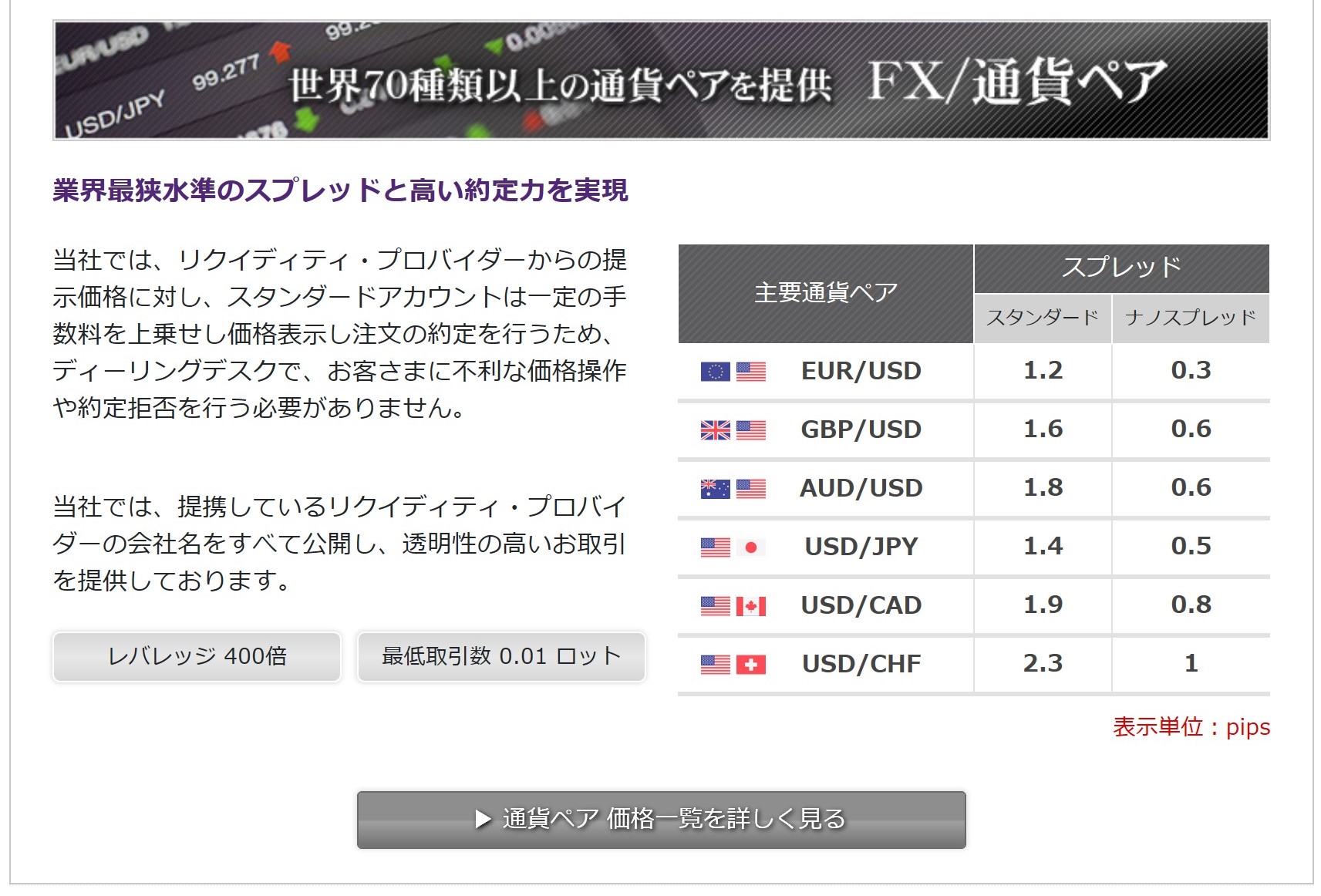 海外FX AXIORY　世界70種類以上の通貨ペアを提供　レバレッジ400倍